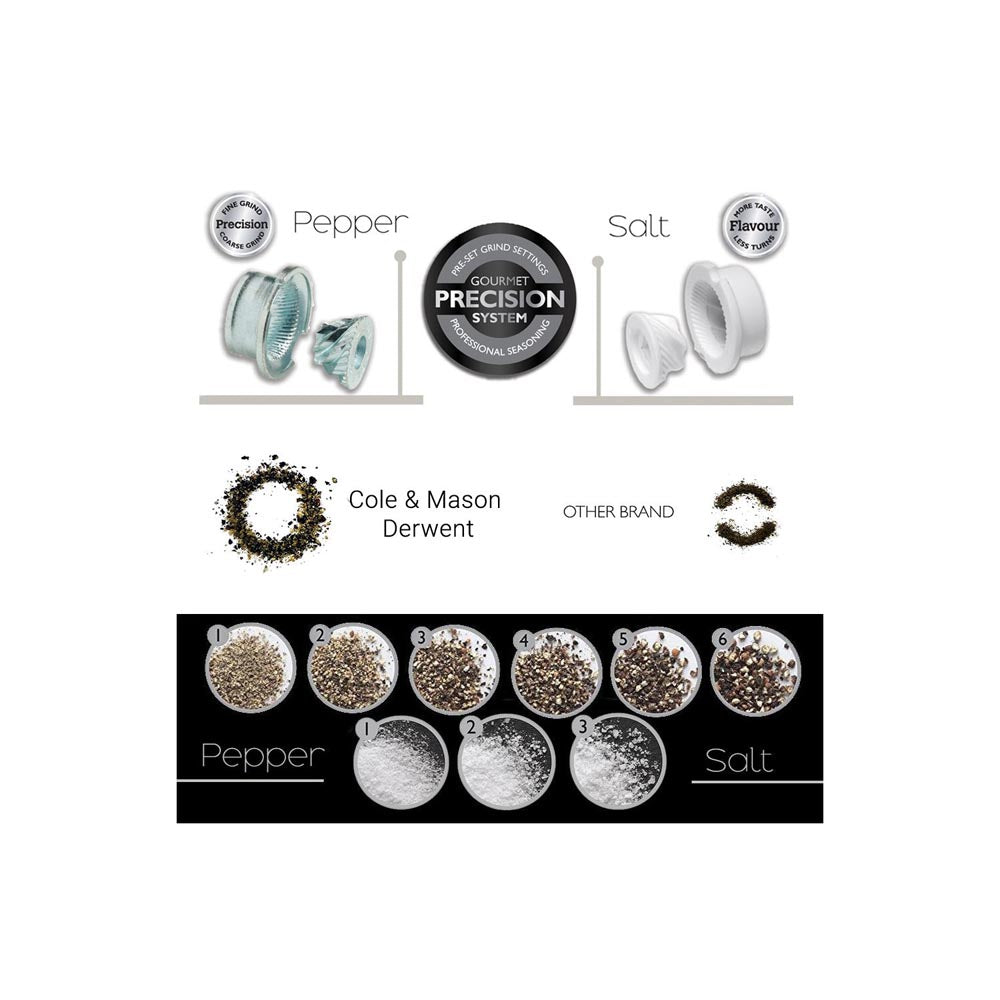 Cole & Mason Derwent Pepper Mill