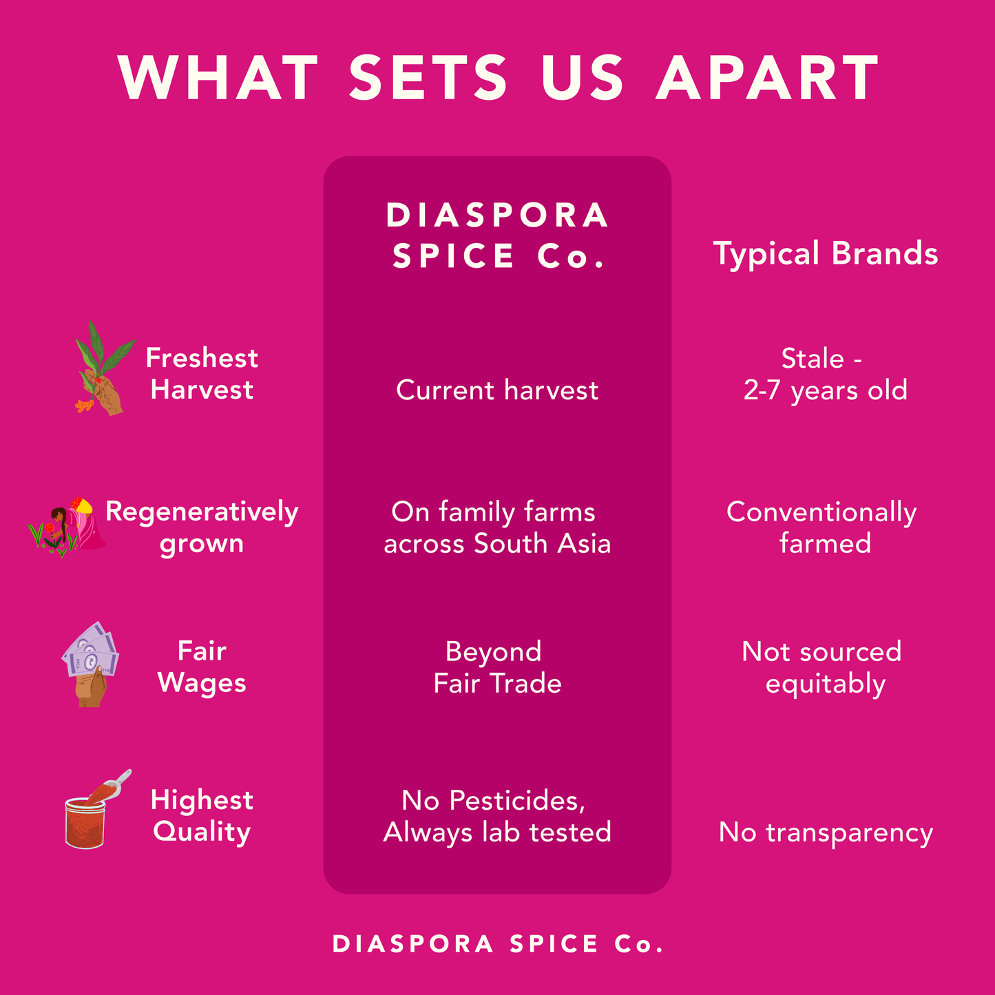 Diaspora Spice Whole Aranya Black Pepper, Single-Origin Spice