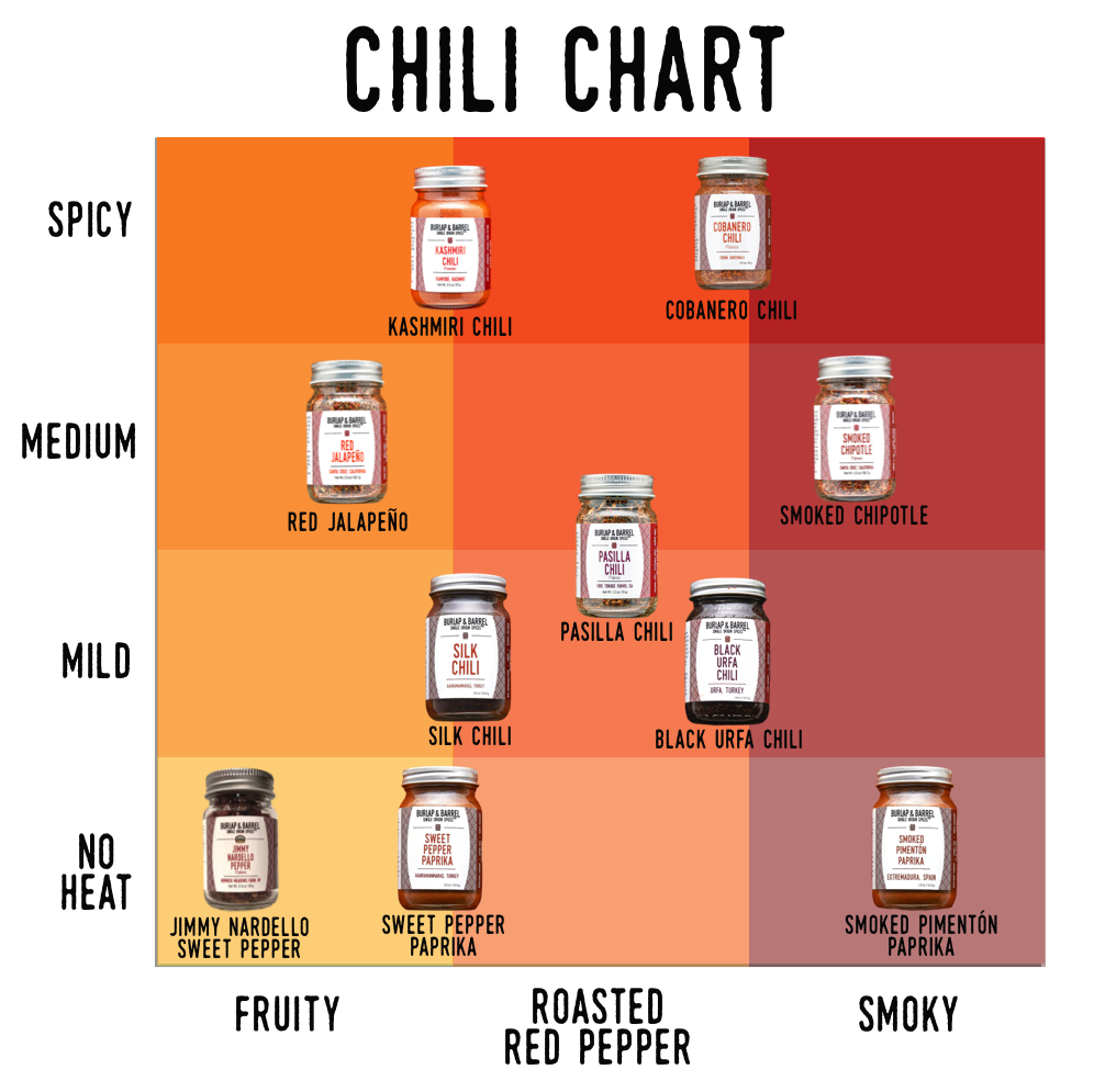 Burlap & Barrel Red Jalapeño Chili Flakes