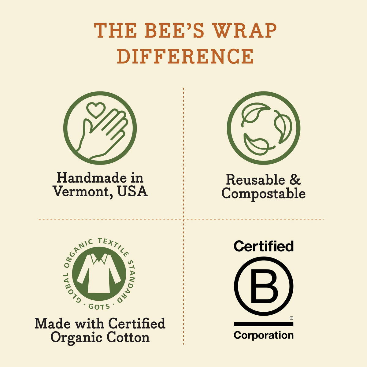 Bee's Wrap Beeswax Wraps, Assorted 3 Pack