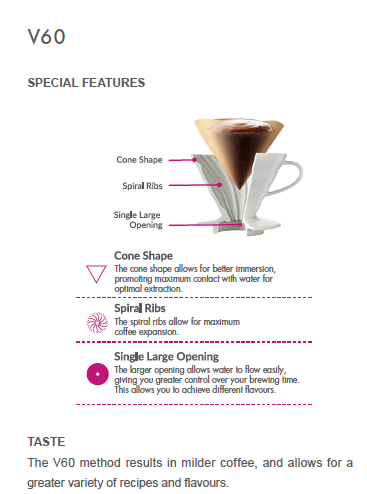 Hario V60 Ceramic Coffee Dripper 02