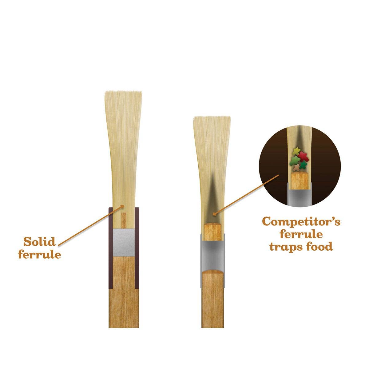 Mrs. Anderson's Baking Pastry Basting Brush, 1.5"