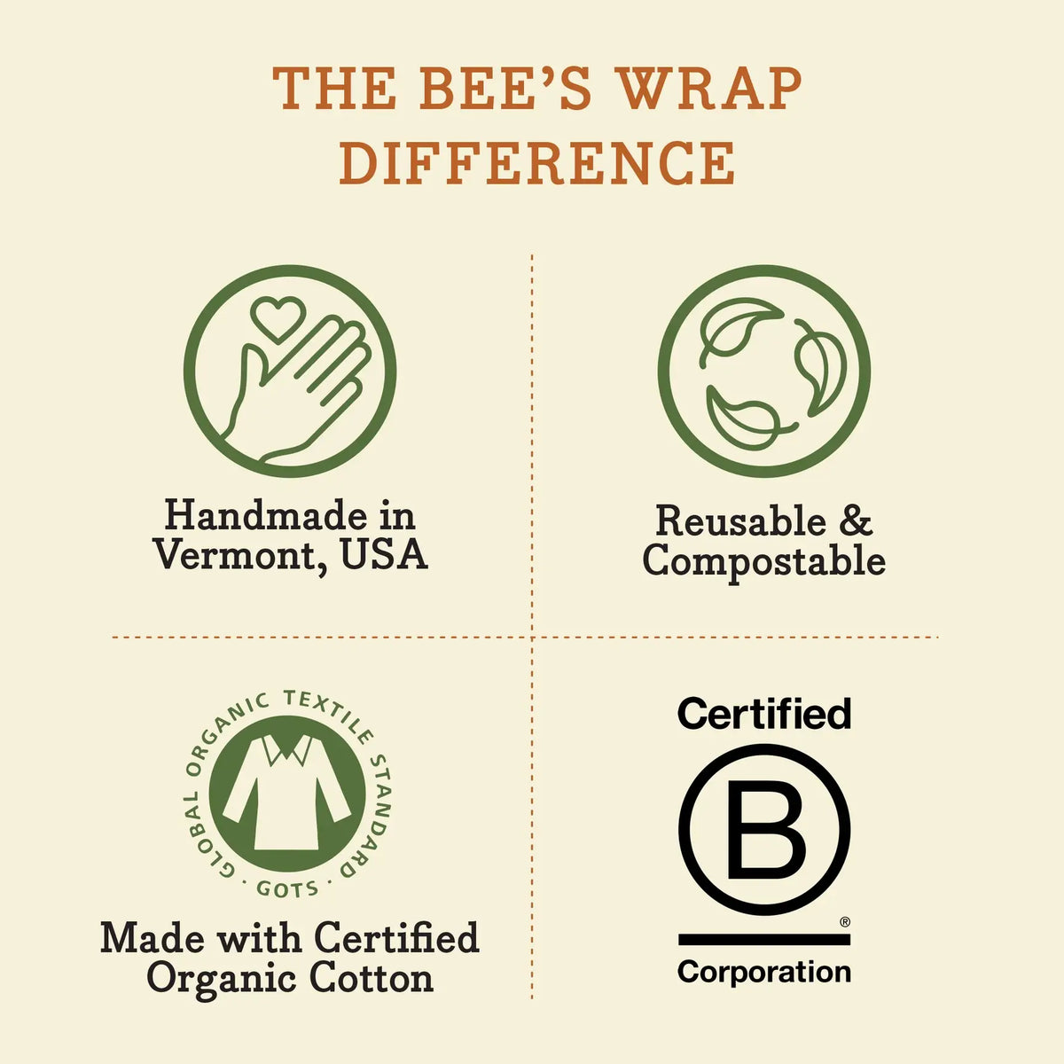 Bee's Wrap Reusable Beeswax Lined Artisan Bread Bag - Natural
