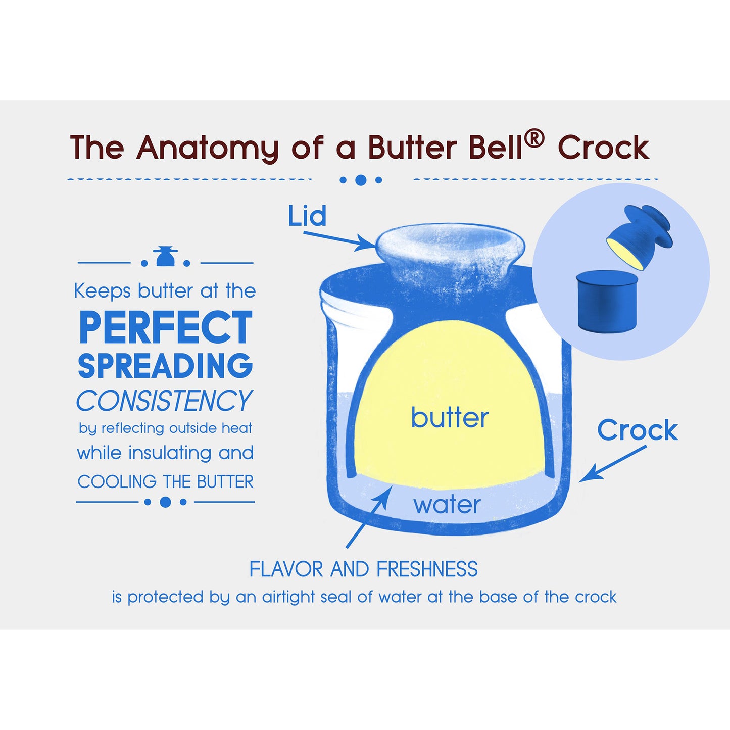 Butter Bell Crock Antique White Linen